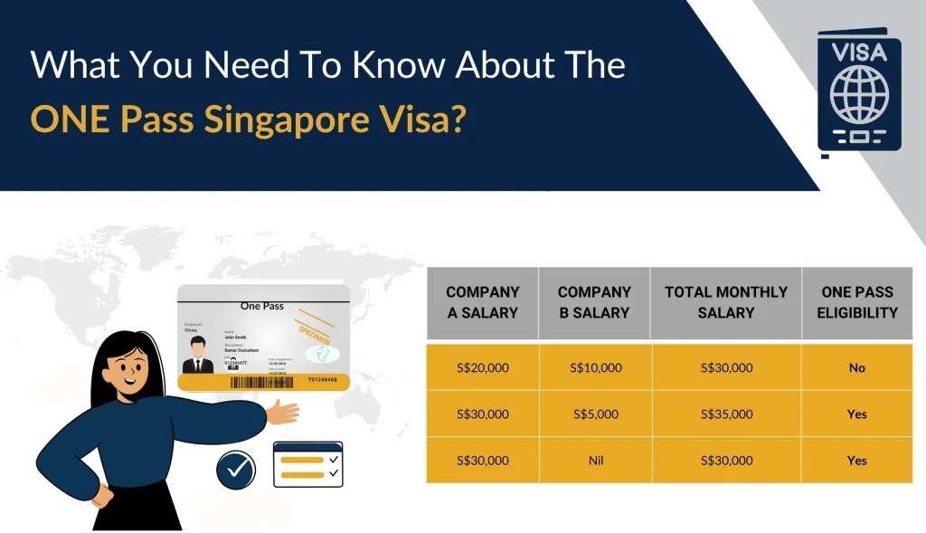 What You Need to Know About the ONE Pass Singapore Visa?